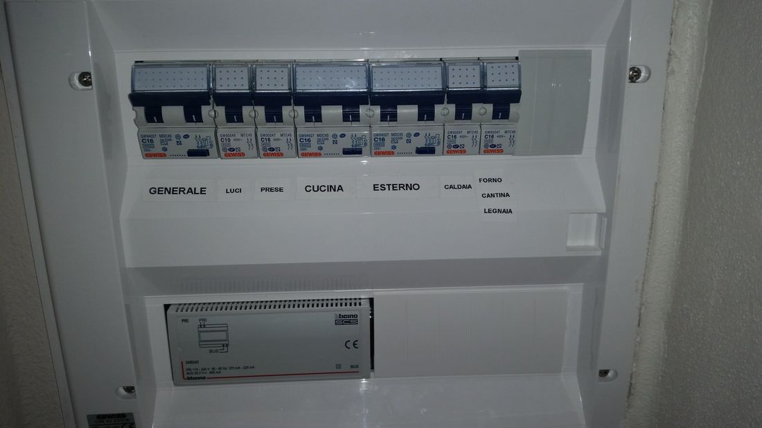 quadri elettrici