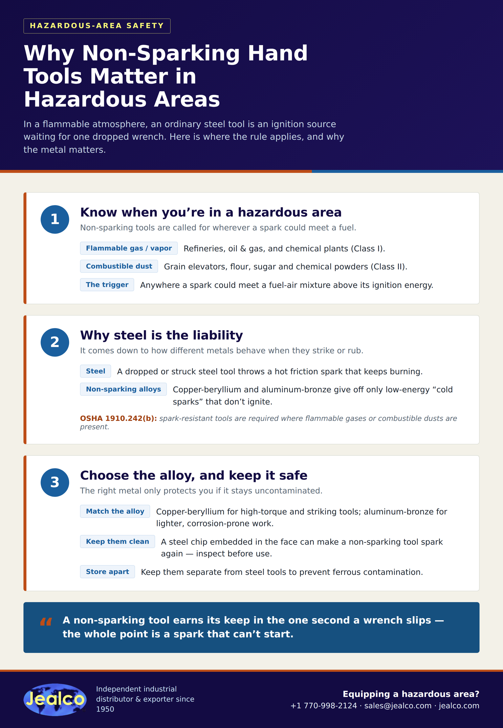 Infographic: why non-sparking hand tools matter in hazardous areas — where they're required, the spark science, and choosing the alloy.