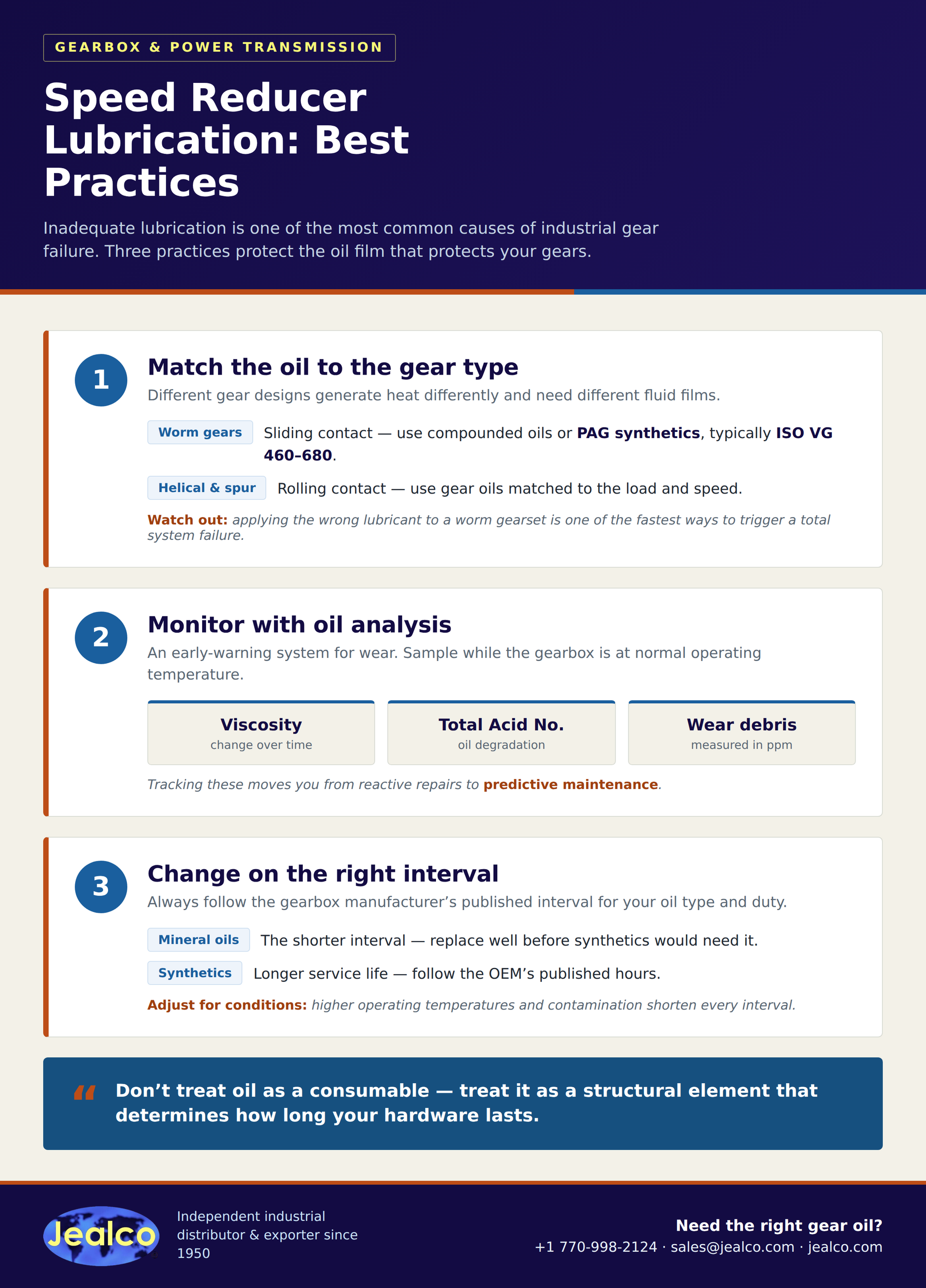 Infographic: speed reducer lubrication best practices — matching oil to gear type, oil analysis metrics, and change intervals.