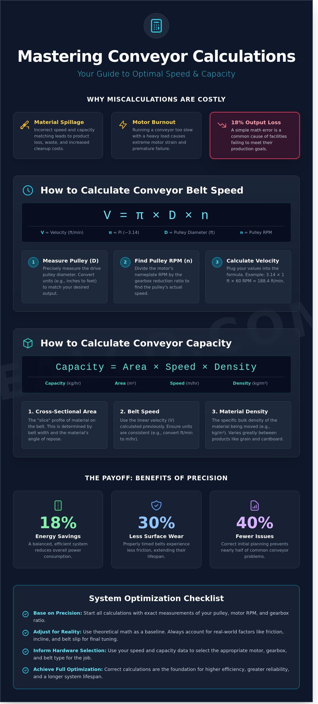 Infographic on how to master essential conveyor belt calculations