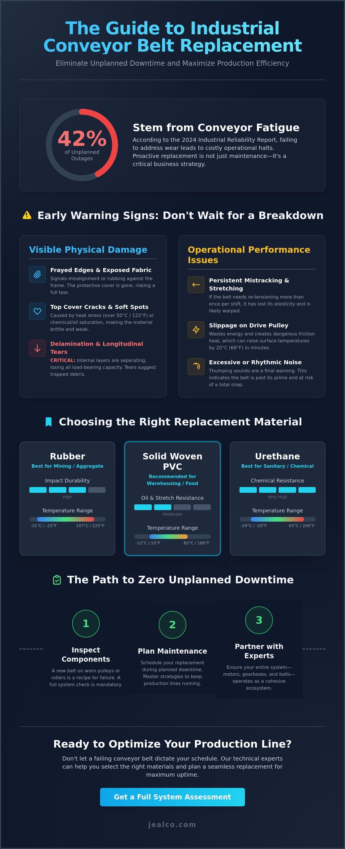Infographic on Industrial Conveyor Belt Replacement