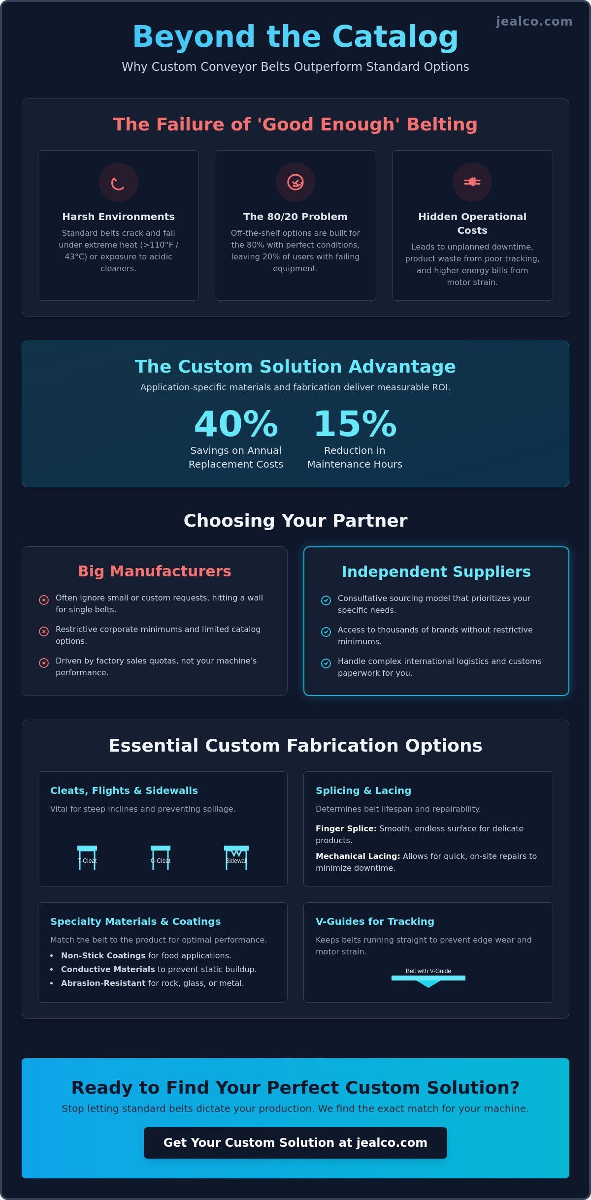 Infographic on Custom Conveyor Belt solutions