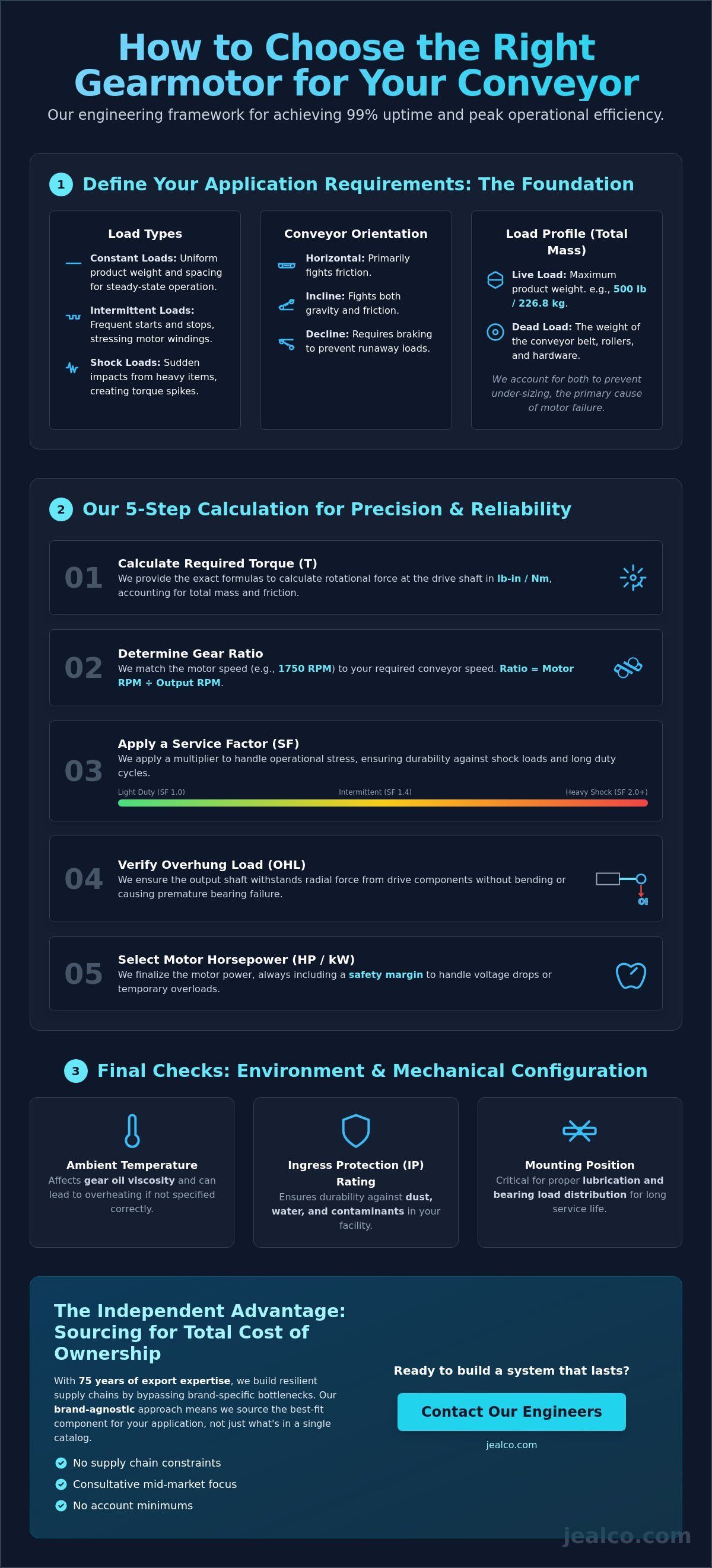 Infographic on how to choose the right gearmotor for your conveyor