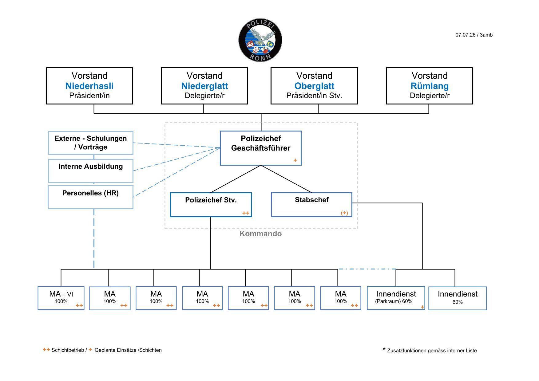 Ein Diagramm der Organisationsstruktur eines Unternehmens