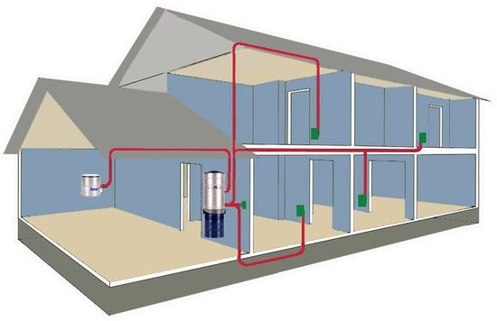 House cutaway showing red central vacuum ducting and vents connecting rooms in a blue-and-beige HVAC layout