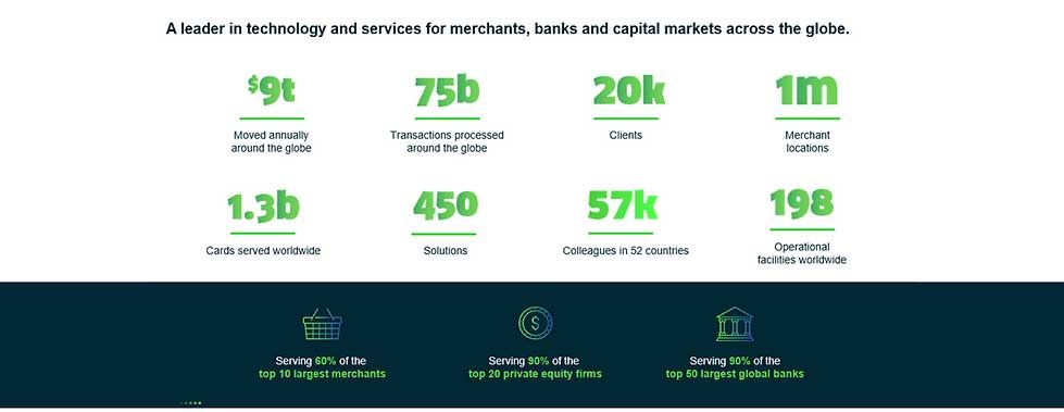 service for merchant