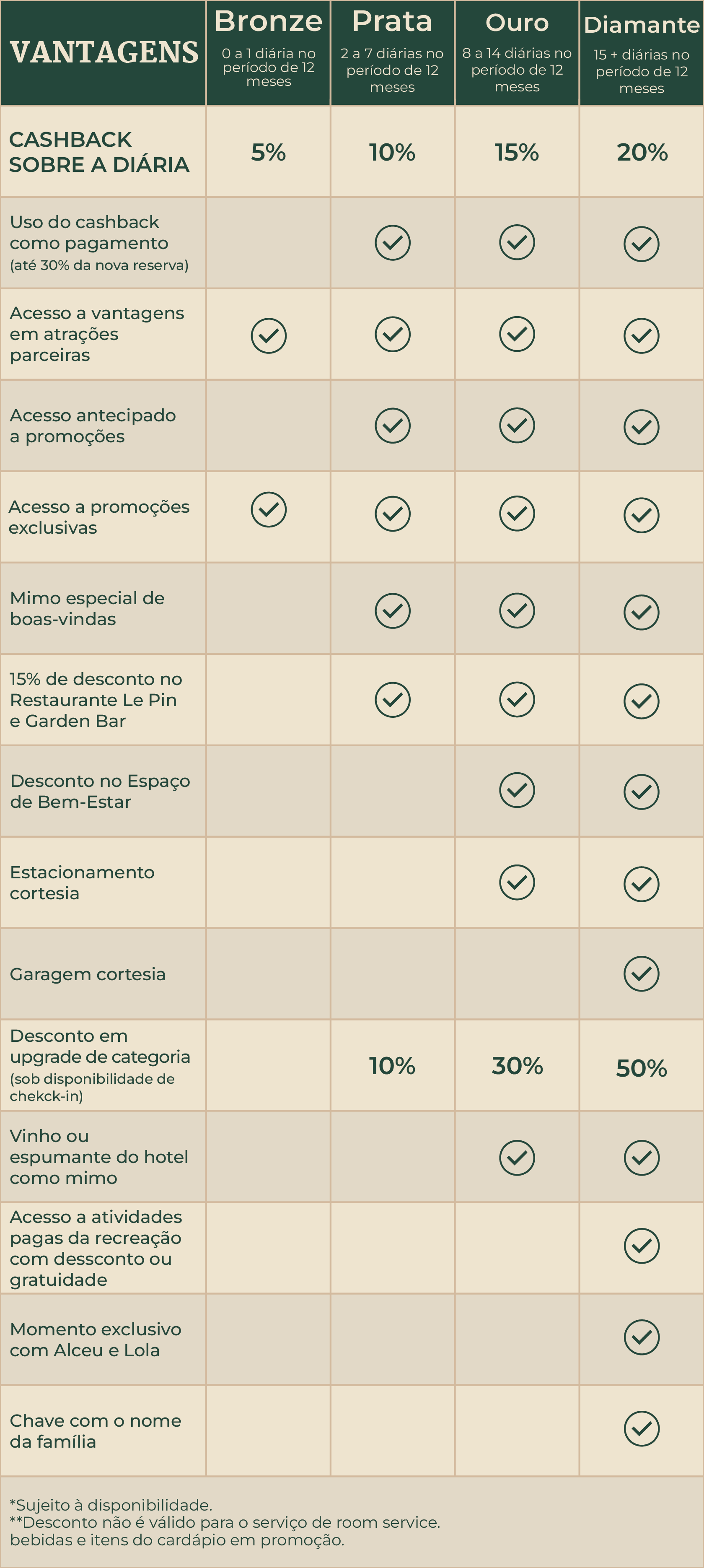 O Programa de Fidelidade do Hotel Alpestre