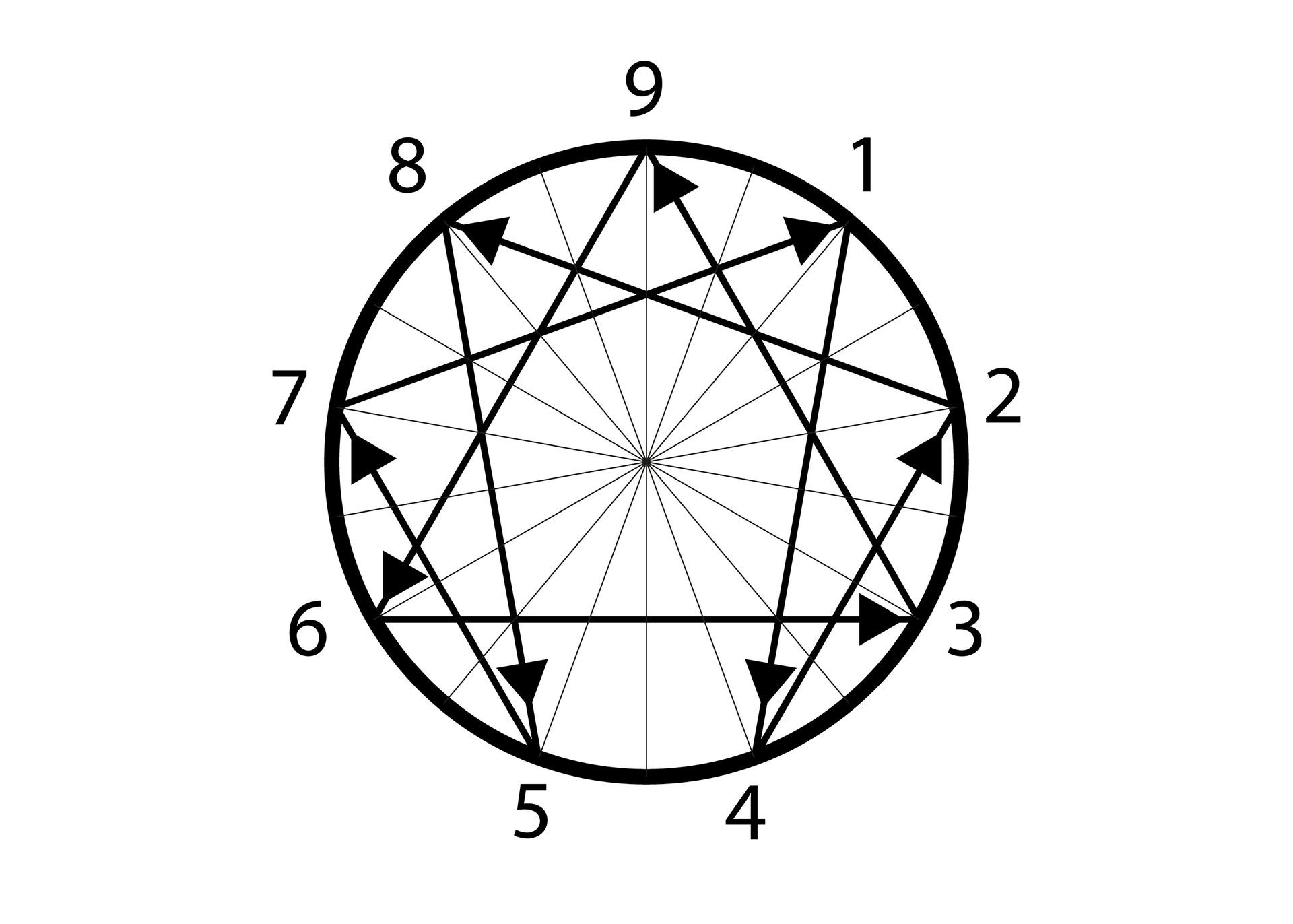 A black and white drawing of a circle with arrows pointing in different directions.