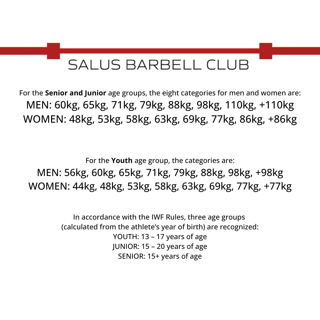 Weightlifting categories for Salus Barbell Club: men and women, Senior/Junior and Youth groups.
