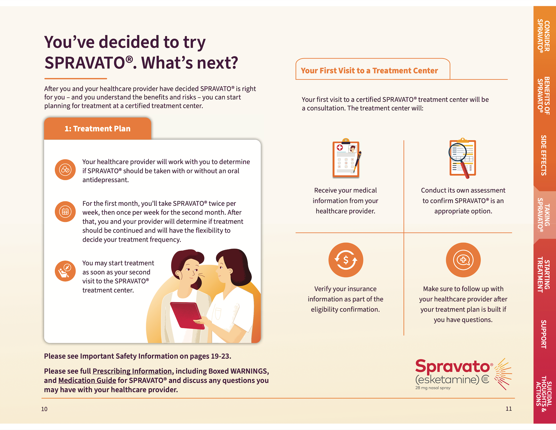 Spravato treatment guide with steps and illustrations in orange and white layout
