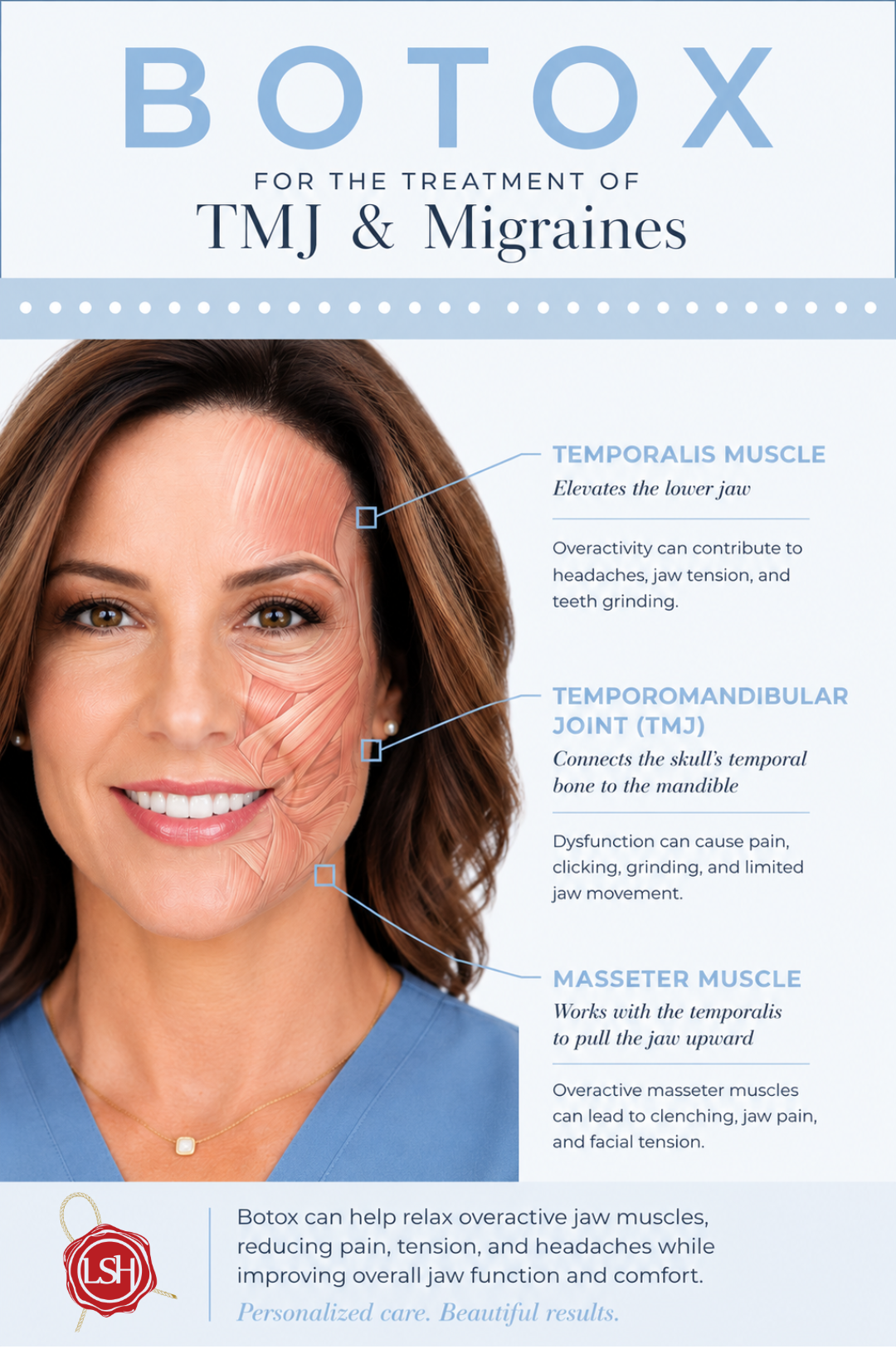 BOTOX ad for TMJ and migraines, featuring a smiling woman with callouts on face treatment areas.
