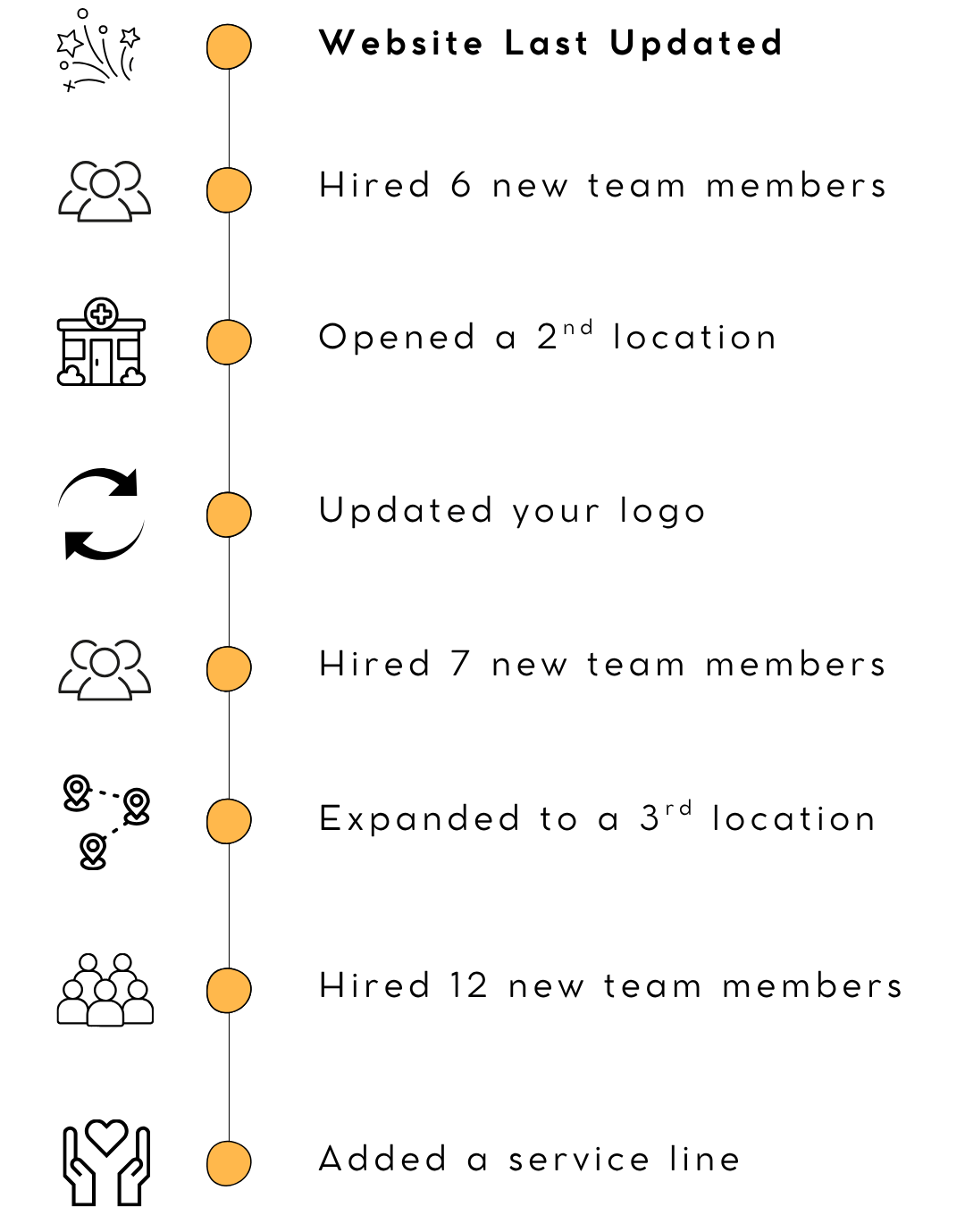 Website last updated timeline