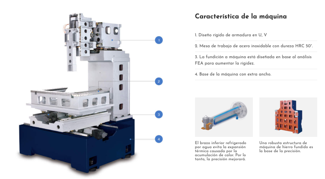 Fresadora CNC industrial con una lista de características técnicas y primeros planos de los componentes internos.
