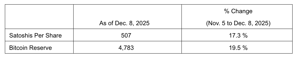 image of bitcoin reserve table