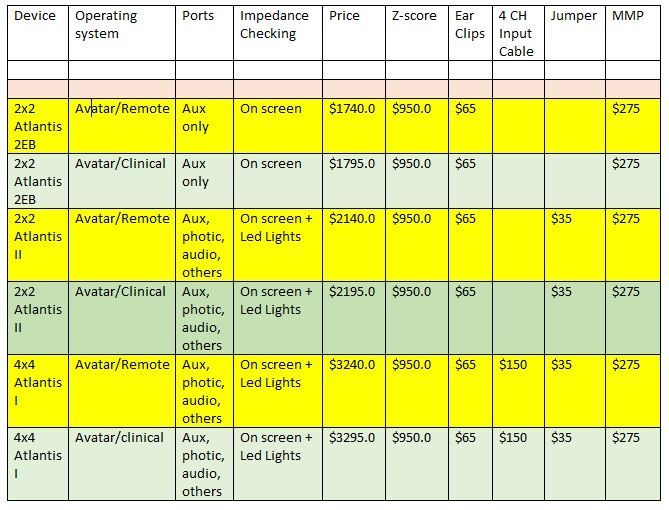 Color-coded comparison table of device models, features, and prices with yellow-highlighted rows.