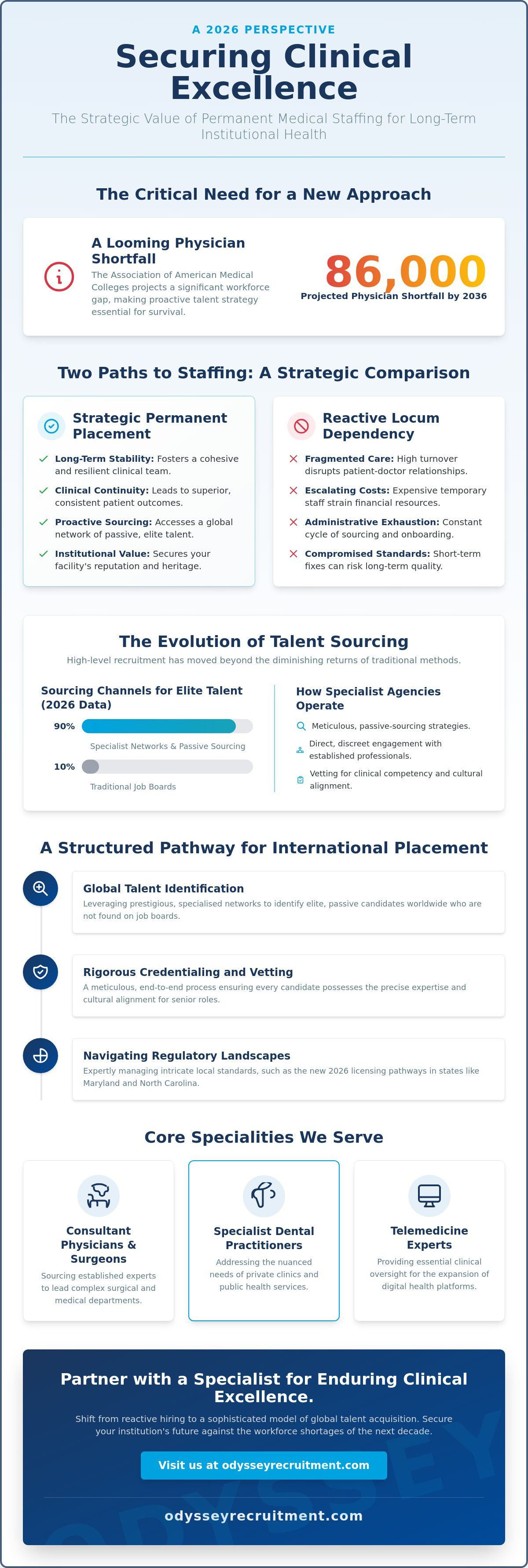 Securing Clinical Excellence with permanent recruitment solutions