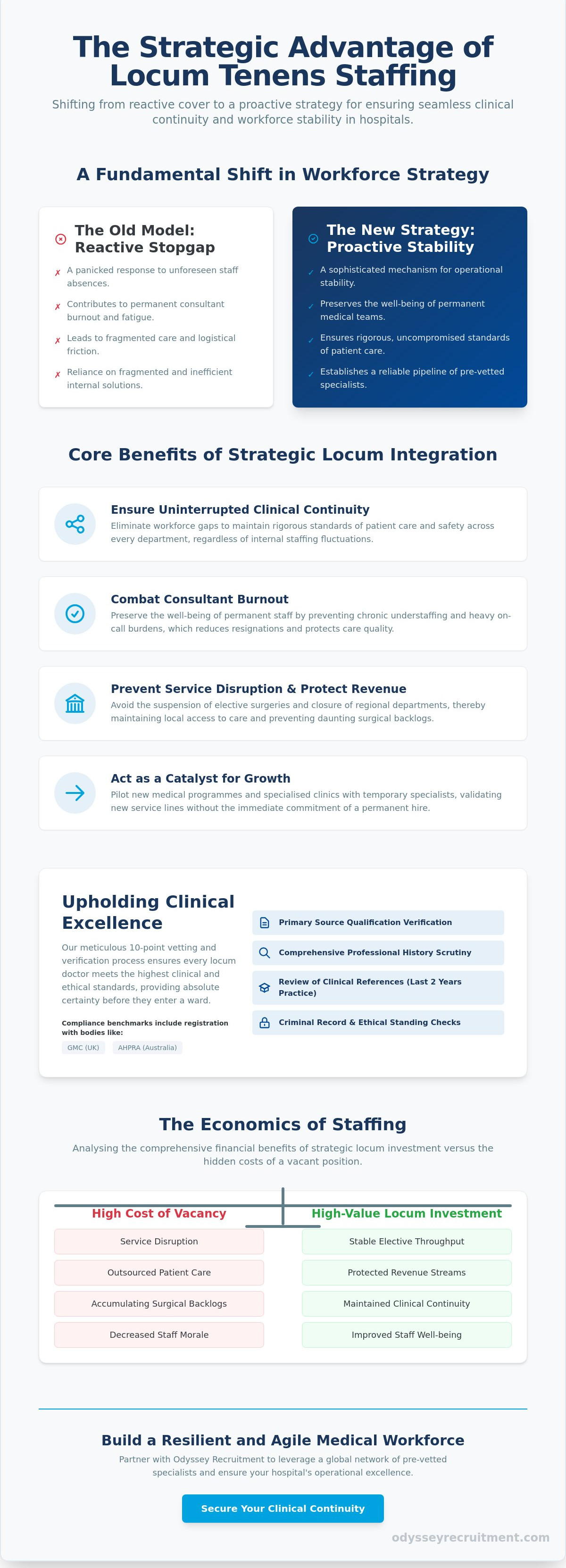 The strategic advantage of locum tenens staffing 