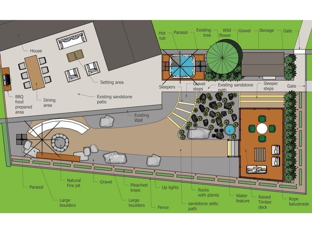 Detailed garden design plan for Quarry House showing raised deck, fire pit, sandstone paths, hot tub and planting zones
