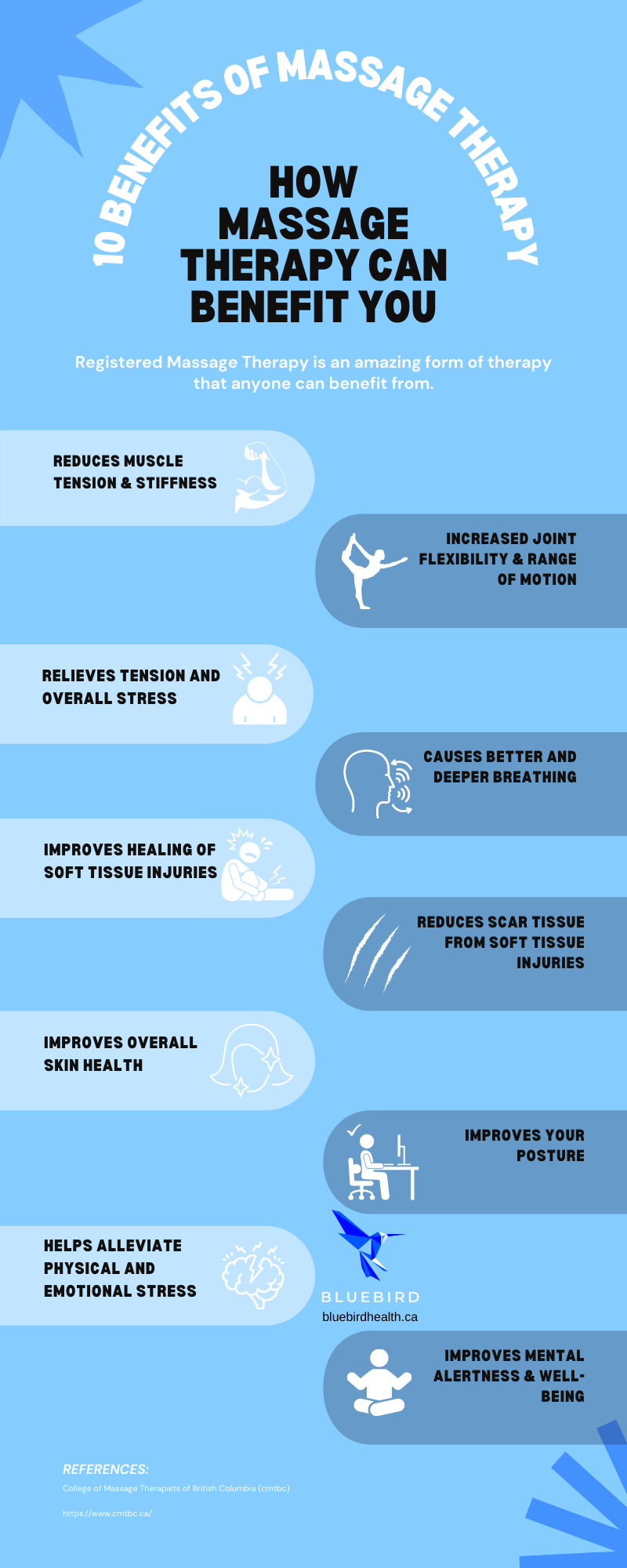 Top 10 Benefits of Massage Therapy Infographic