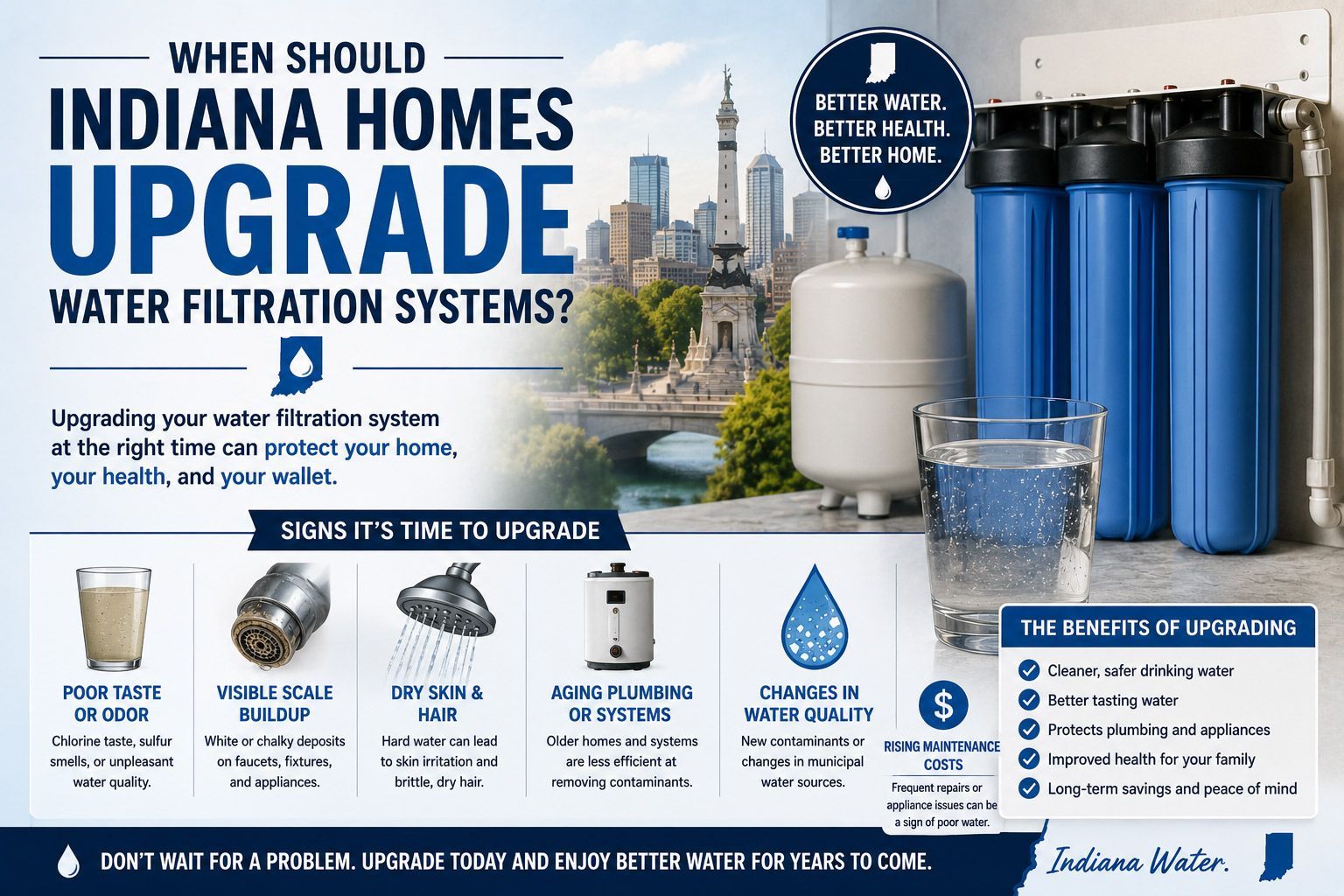 Infographic about Indiana home water filtration systems, with blue tanks and upgrade tips.