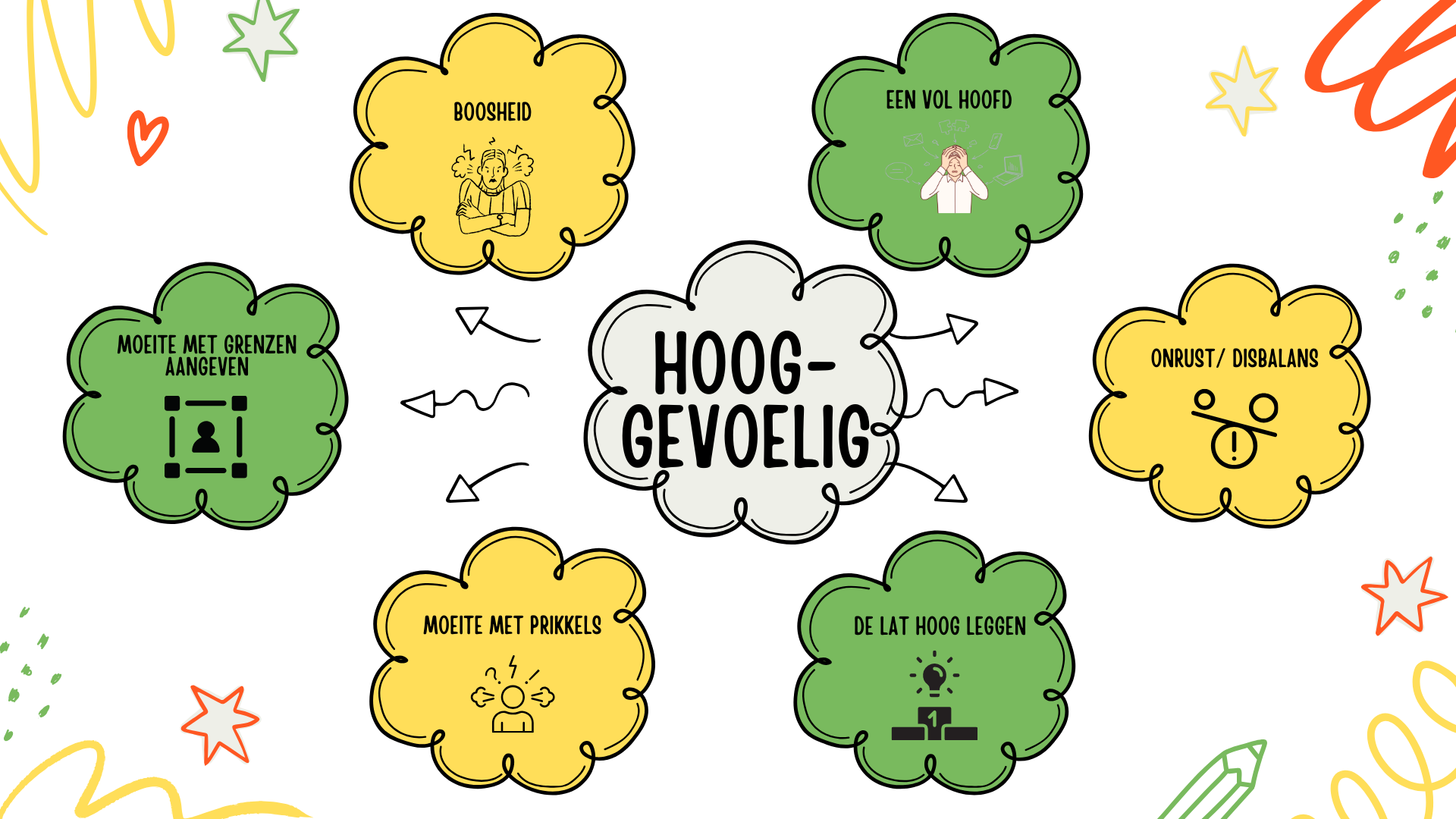 Mindmap: 