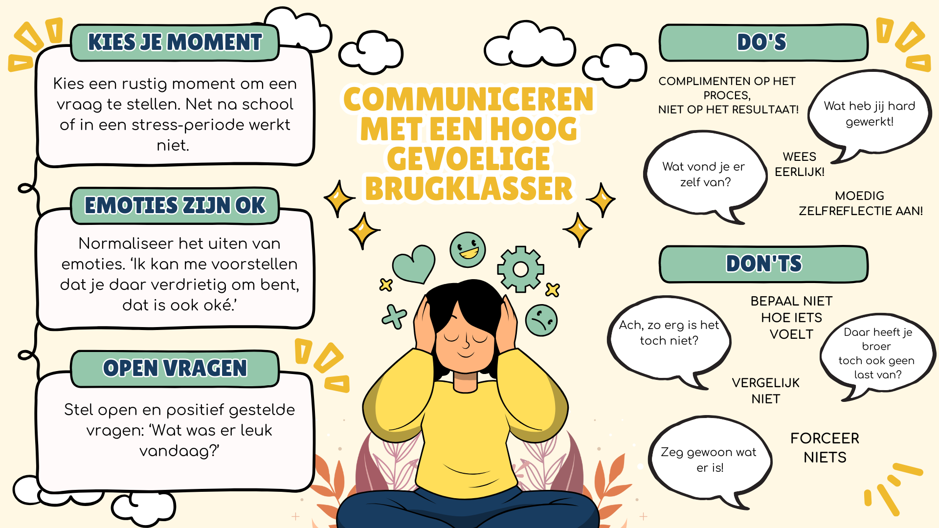 Nederlandse infographic over communiceren met een grote groep, met do's, don'ts en open vragen rondom een zittende persoon.