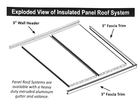 Exploded view diagram of insulated panel roof system with 3