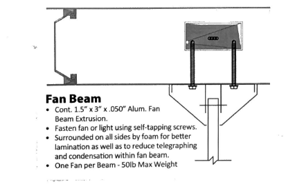 Diagram of a fan beam detail with aluminum frame and installation notes for fasteners and condensation management