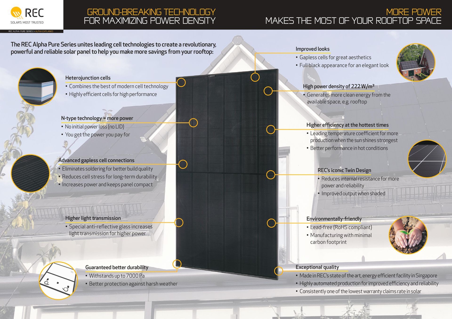 Solar panel advertisement with diagrams, text, and roof setting.