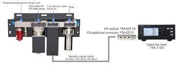 fuel density meter for car engines FD5110 fuel density meter