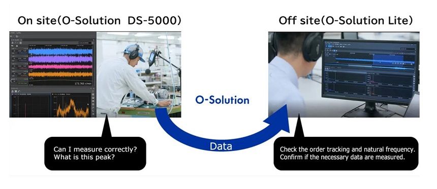 measure sound and vibration in machinery and engines DS5000 Sound and vibration analysis system for cars and machinery