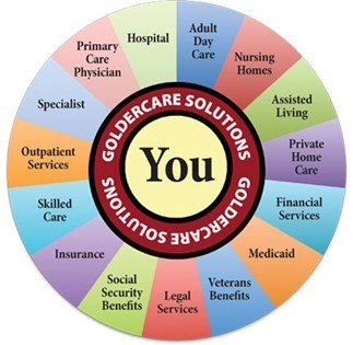Wheel - Moline, IL - GolderCare Solutions Unlimited LLC