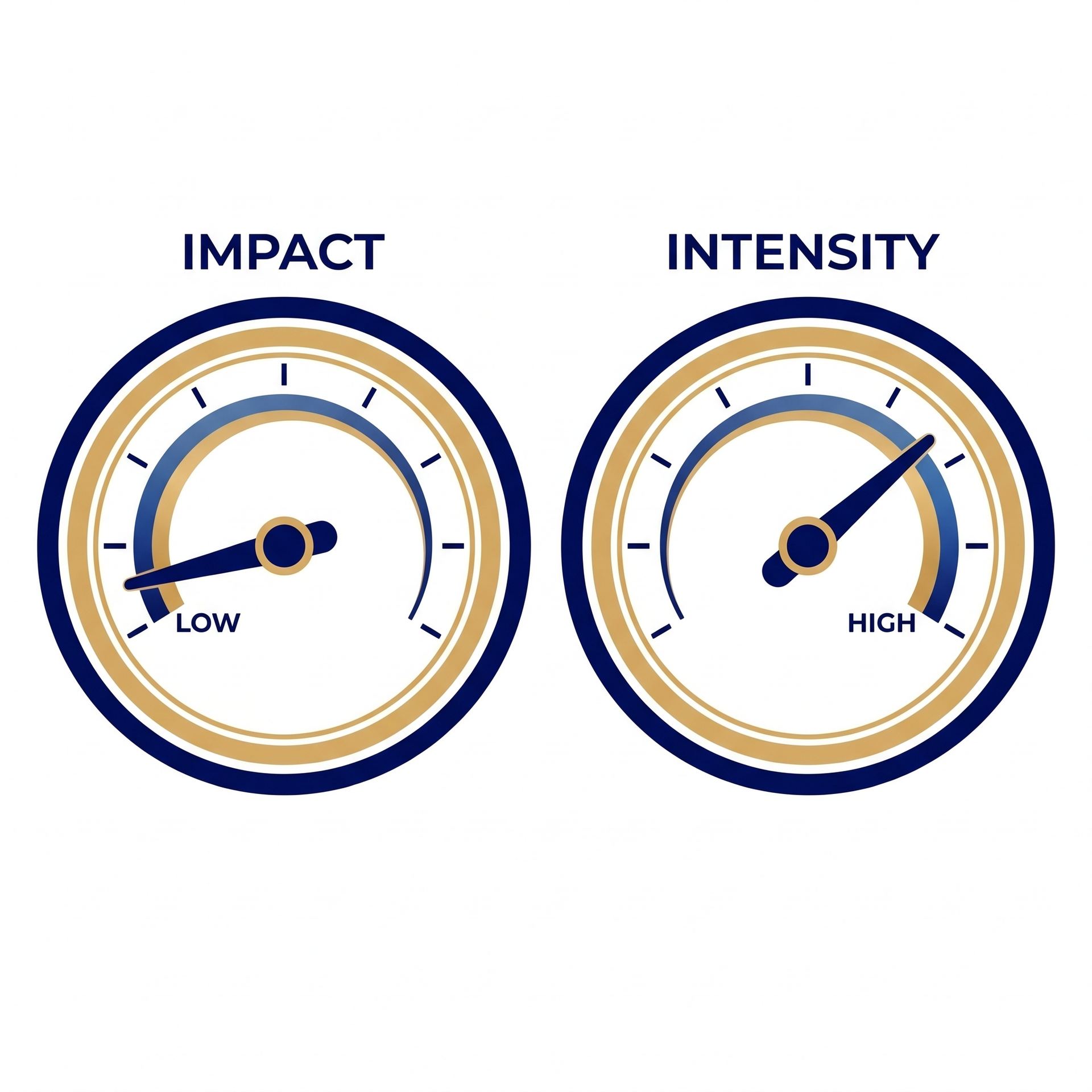 Two separate dials labeled Impact and Intensity, showing you can lower impact while keeping intensity