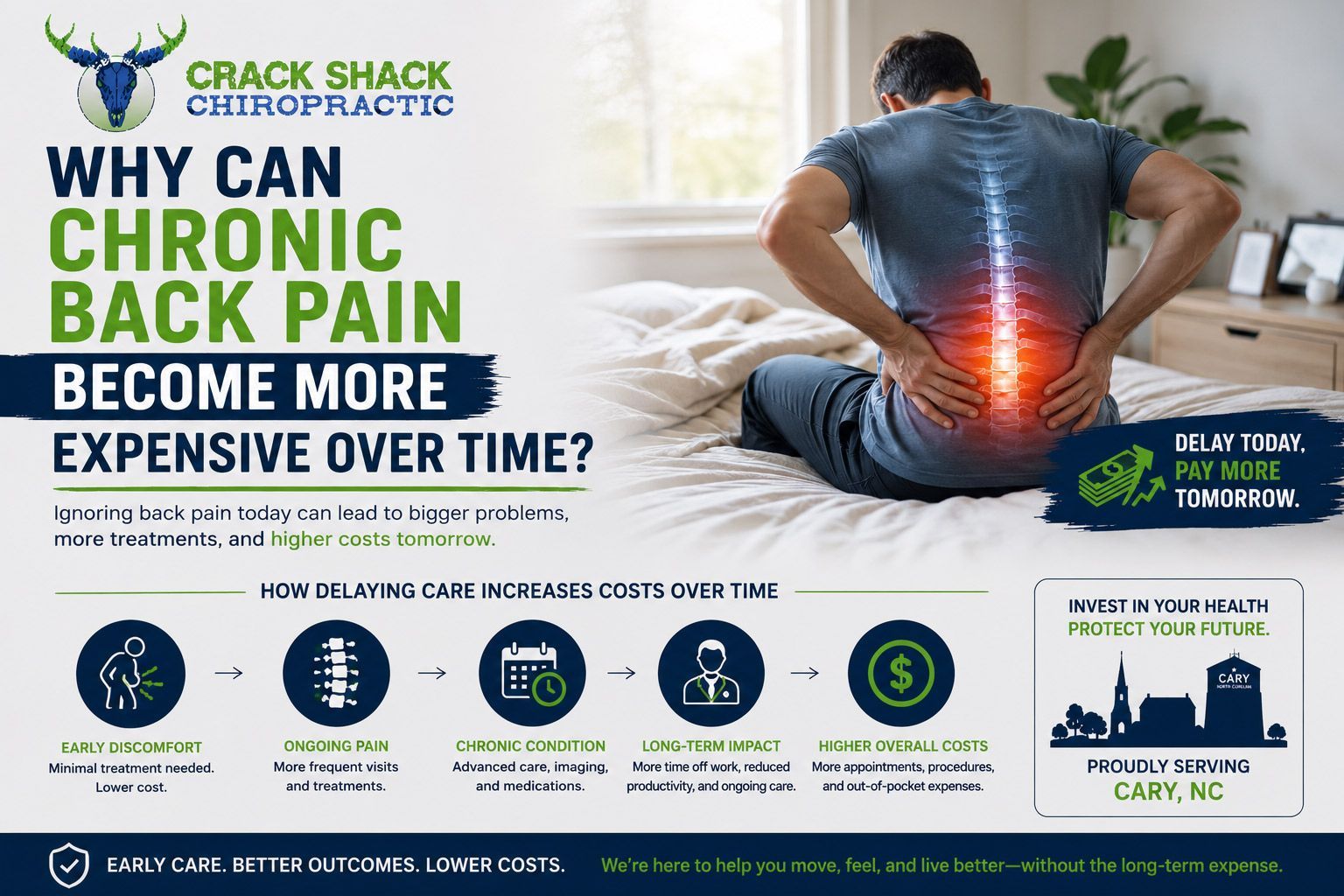 Infographic on chronic back pain worsening over time, with a person holding their back glowing red.