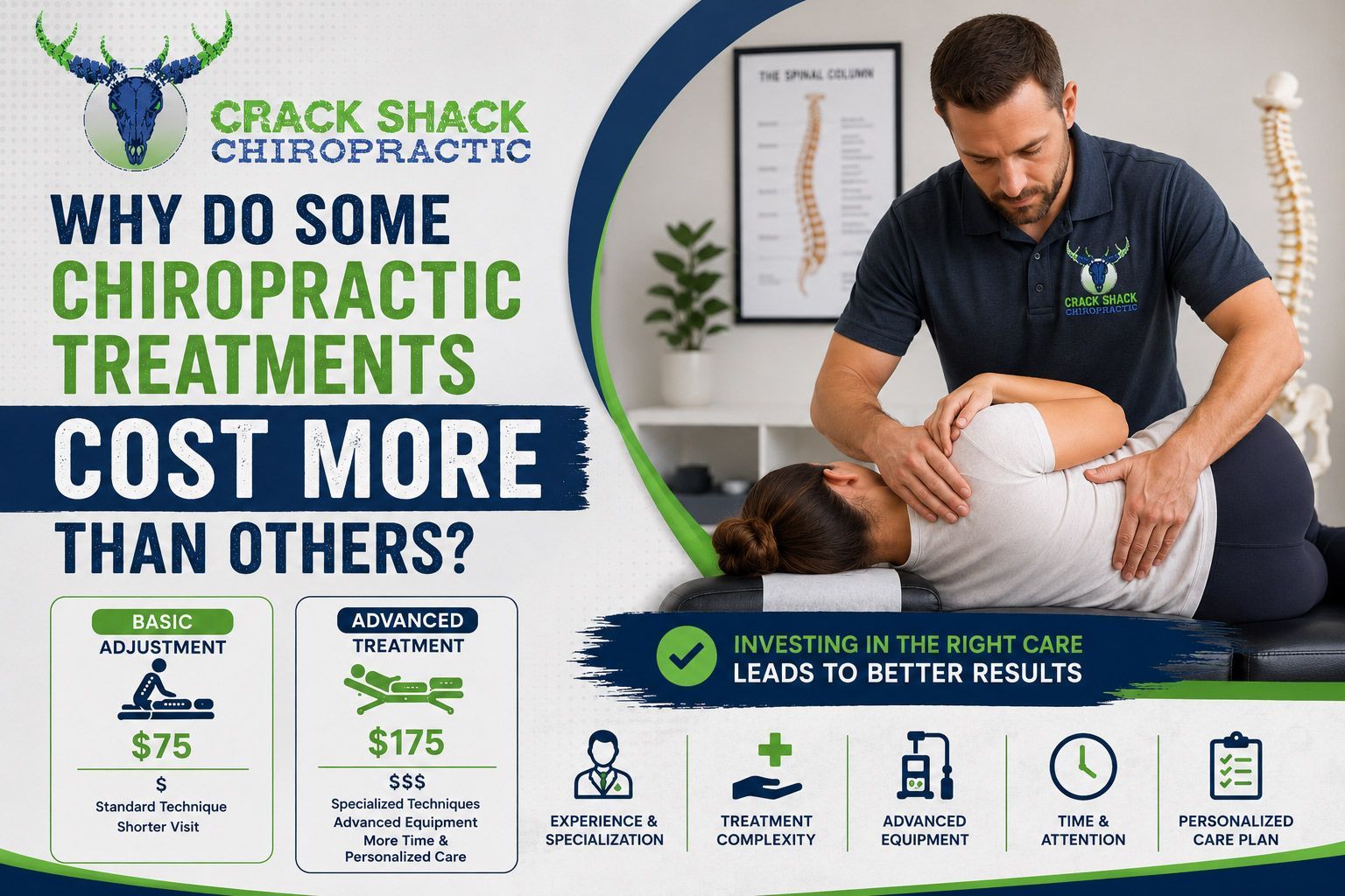 Chiropractic pricing infographic with doctor adjusting patient and text: “Why do some treatments cost more than others?”