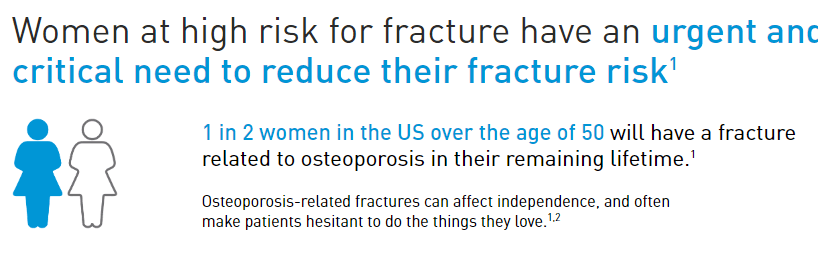 Two women icons with text stating fracture risk for women over 50.