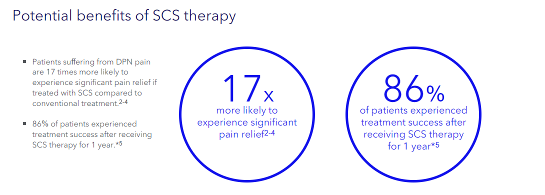 Two blue circles with white text: 17x more cognitive improvement, 86% patients experienced functional improvements.