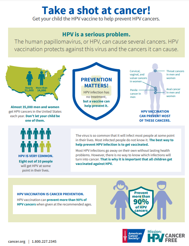Flyer promoting HPV vaccination to prevent HPV cancers. Green and blue colors. Features illustrations and statistics.