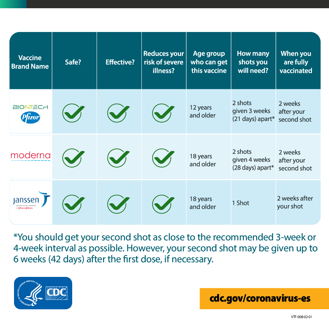 Vaccine data table