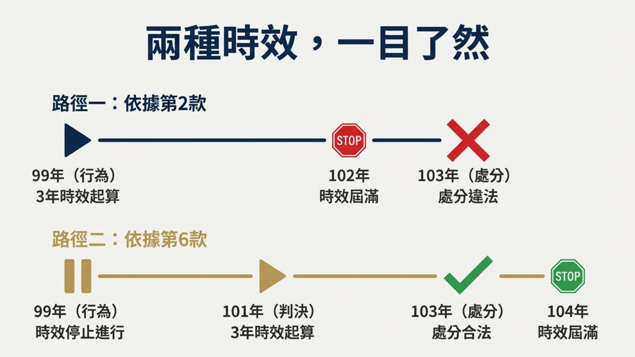借牌投標 借牌投標