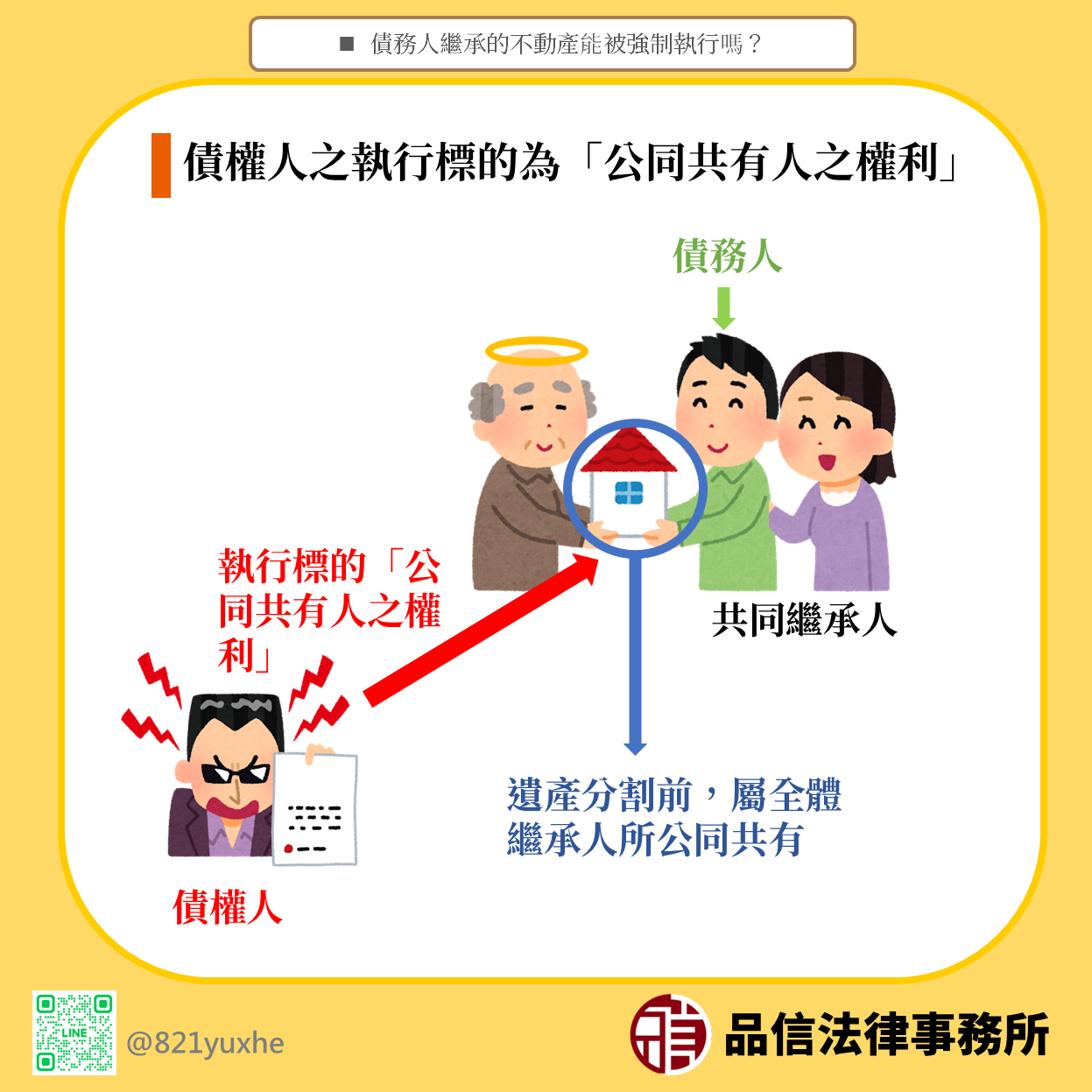 債務人繼承的不動產能被強制執行嗎？