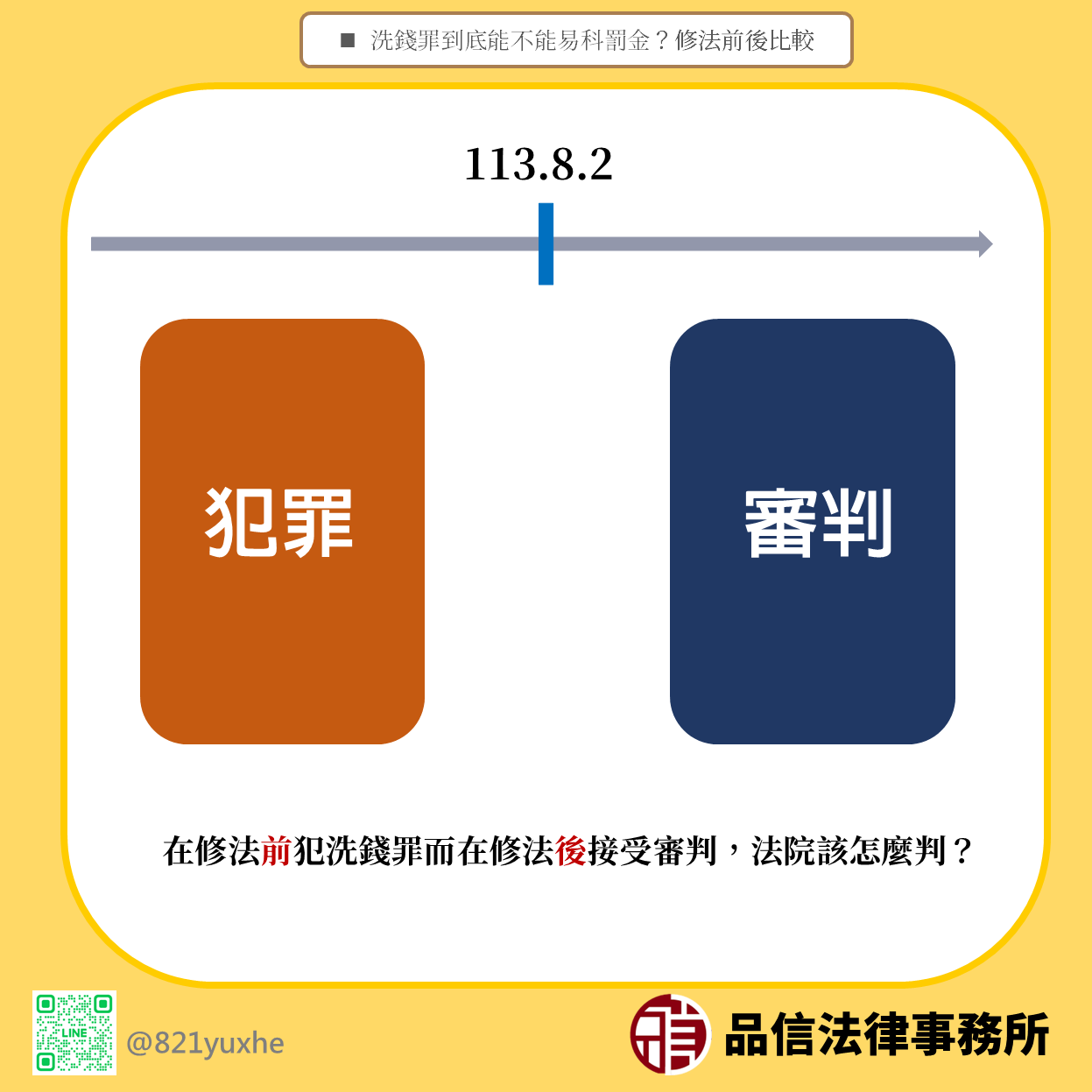 洗錢罪到底能不能易科罰金?修法前後比較