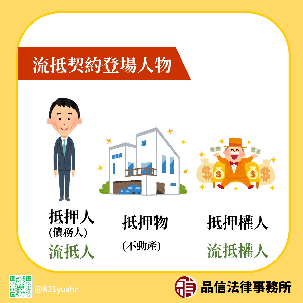 流抵契約中會有抵押人、抵押權人、抵押物三者出現