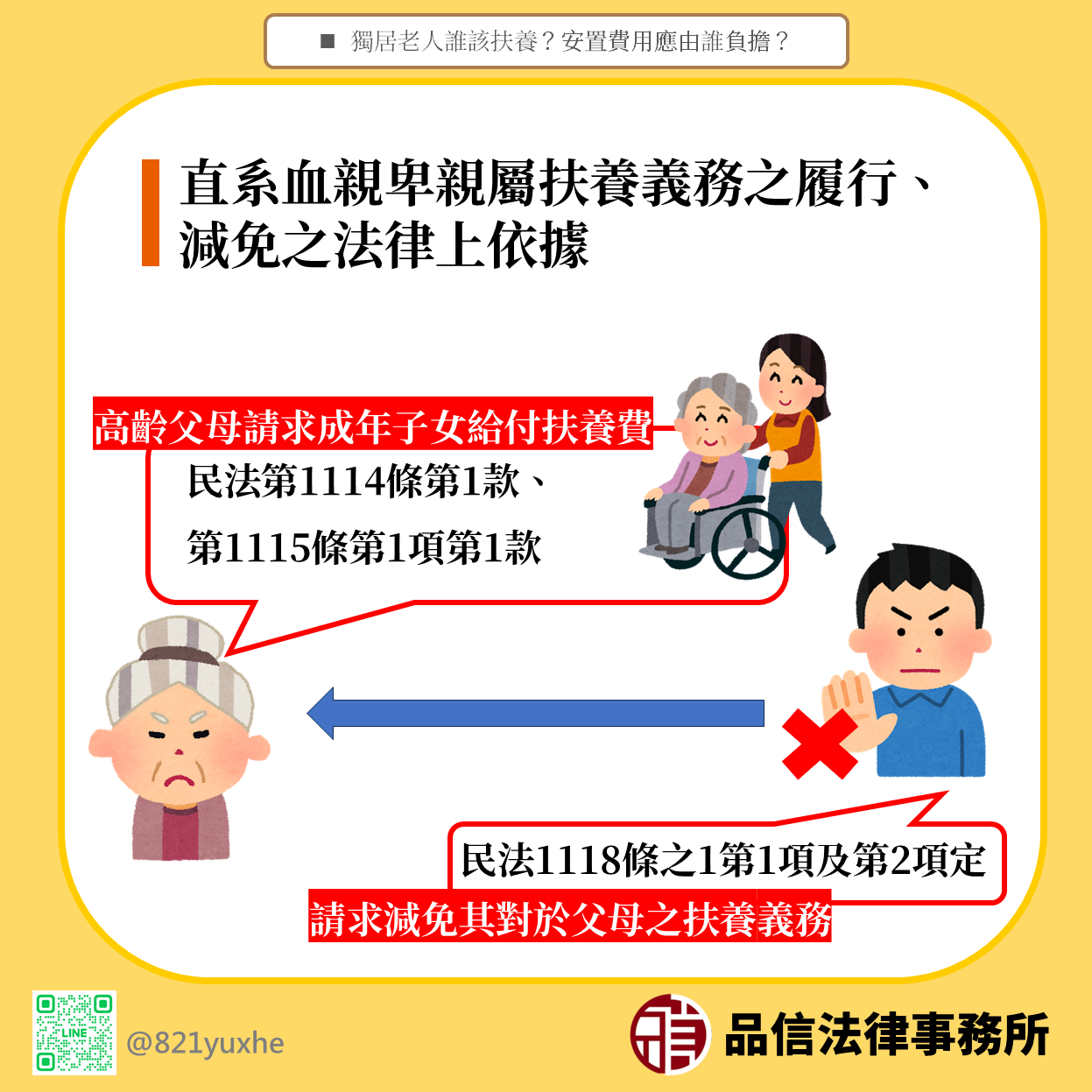 獨居老人誰該扶養?安置費用應由誰負擔?