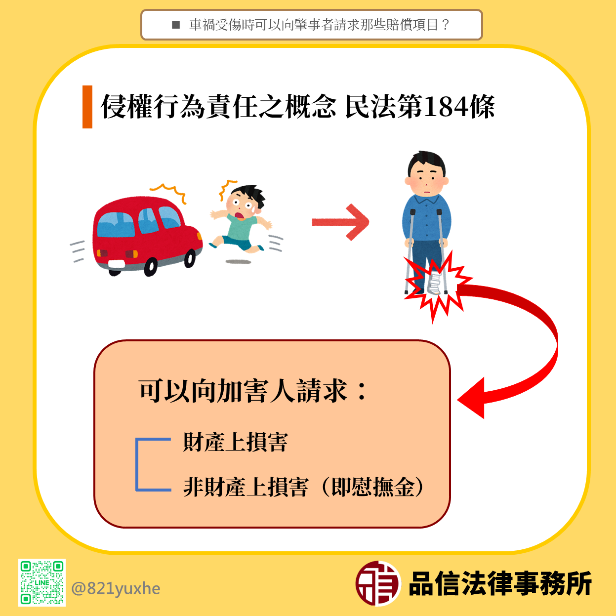 車禍受傷時可以向肇事者請求那些賠償項目?
