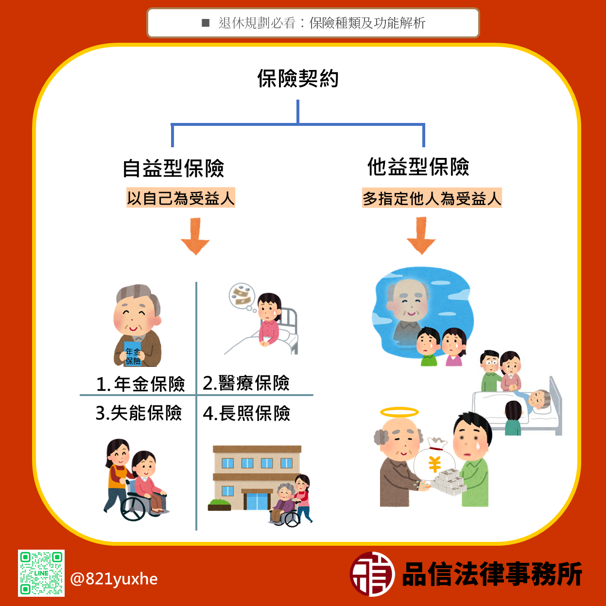 退休規劃必看:保險種類及功能解析