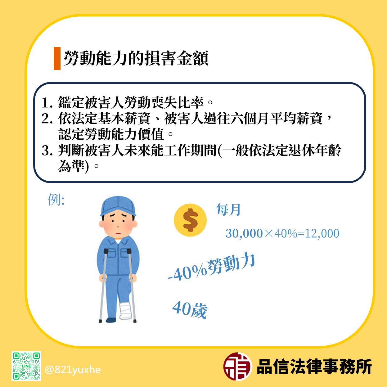 勞動能力的損害金額認定