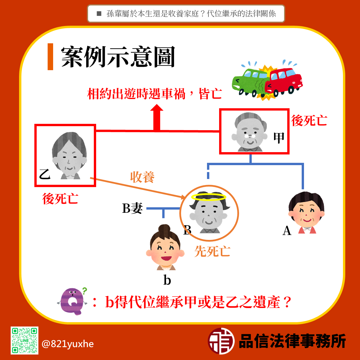 孫輩屬於本生還是收養家庭?代位繼承的法律關係