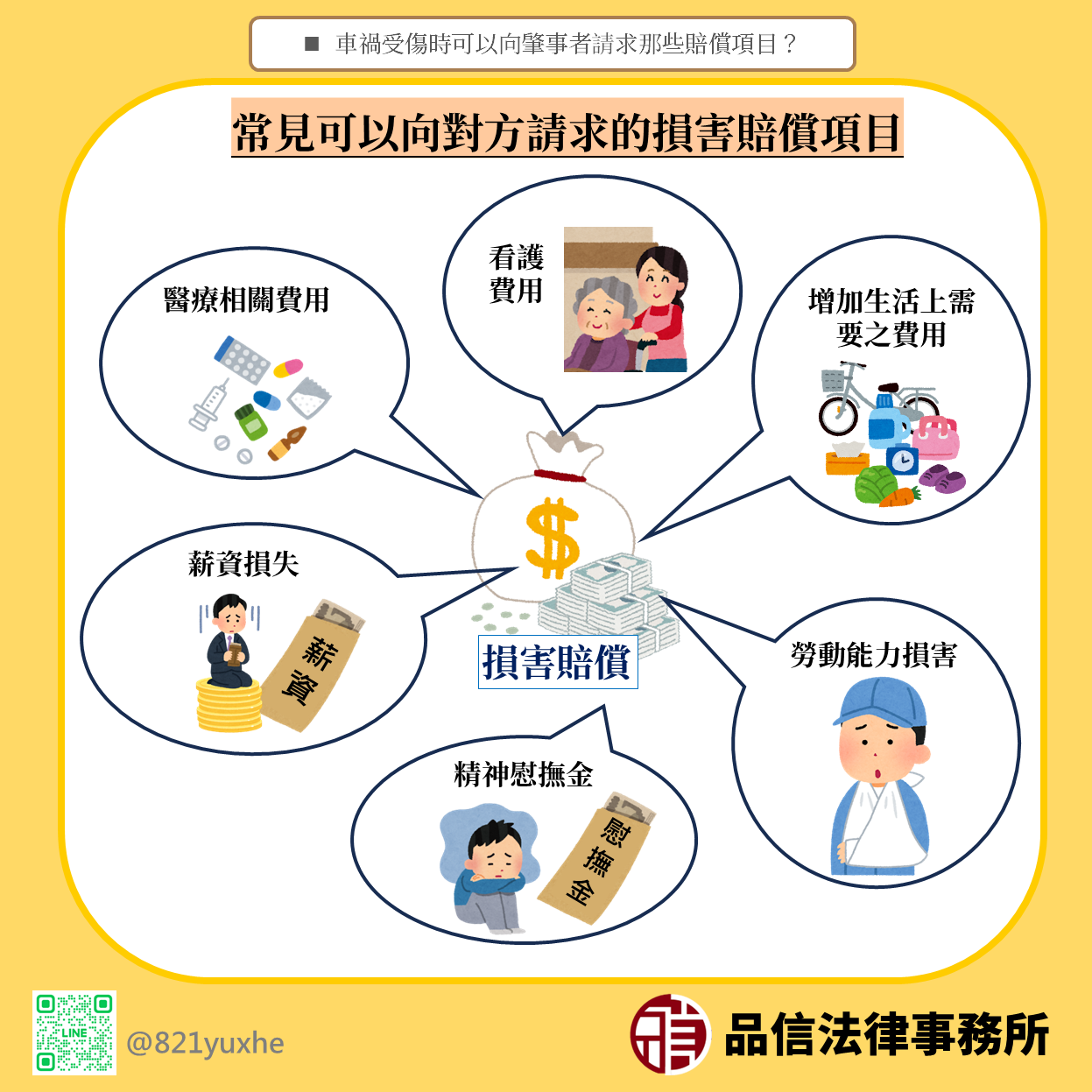 車禍受傷時可以向肇事者請求那些賠償項目?