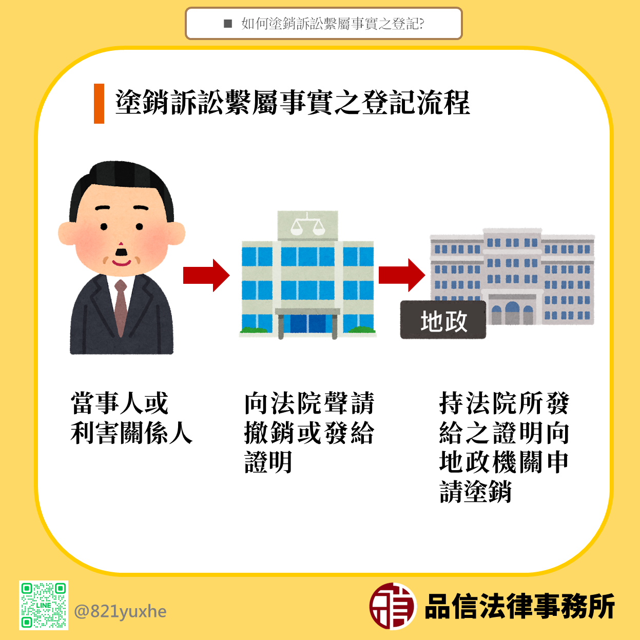不動產訴訟可以聲請繫屬登記嗎？法院見解解析